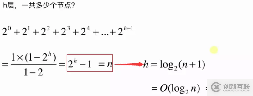 Java基于二分搜索樹、鏈表如何實(shí)現(xiàn)集合Set復(fù)雜度分析