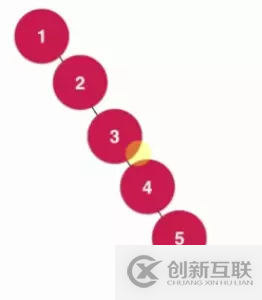 Java基于二分搜索樹、鏈表如何實(shí)現(xiàn)集合Set復(fù)雜度分析