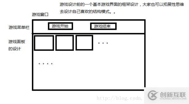 java如何實現(xiàn)拼圖游戲