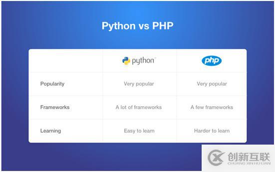 Java和Python的區(qū)別以及如何解讀Python對比其他語言的優(yōu)勢