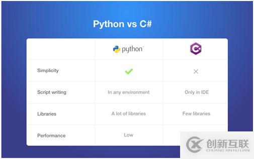 Java和Python的區(qū)別以及如何解讀Python對比其他語言的優(yōu)勢