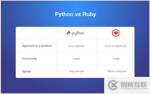 Java和Python的區(qū)別以及如何解讀Python對比其他語言的優(yōu)勢