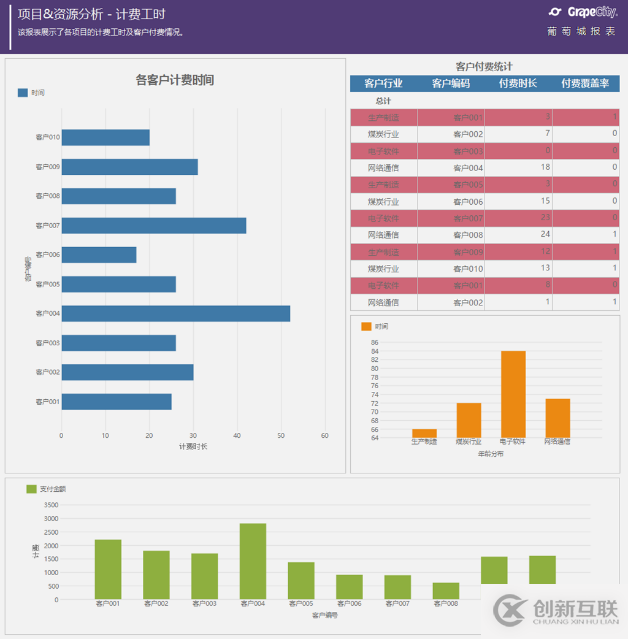 報(bào)表模板—在項(xiàng)目管理中應(yīng)用數(shù)據(jù)報(bào)表分析