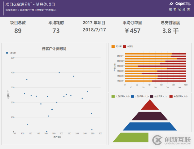 報(bào)表模板—在項(xiàng)目管理中應(yīng)用數(shù)據(jù)報(bào)表分析