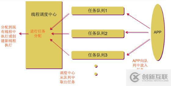 iOS多線程開(kāi)發(fā)簡(jiǎn)介