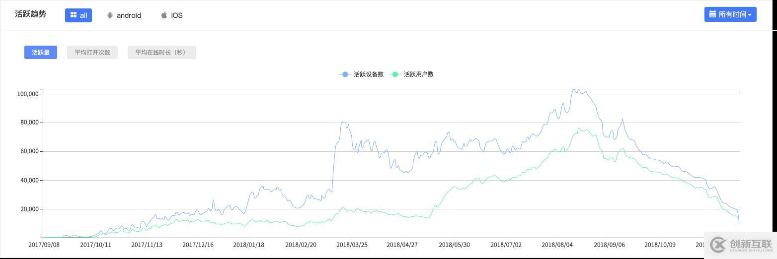 App社交分享的后續(xù)行為可以這樣統(tǒng)計