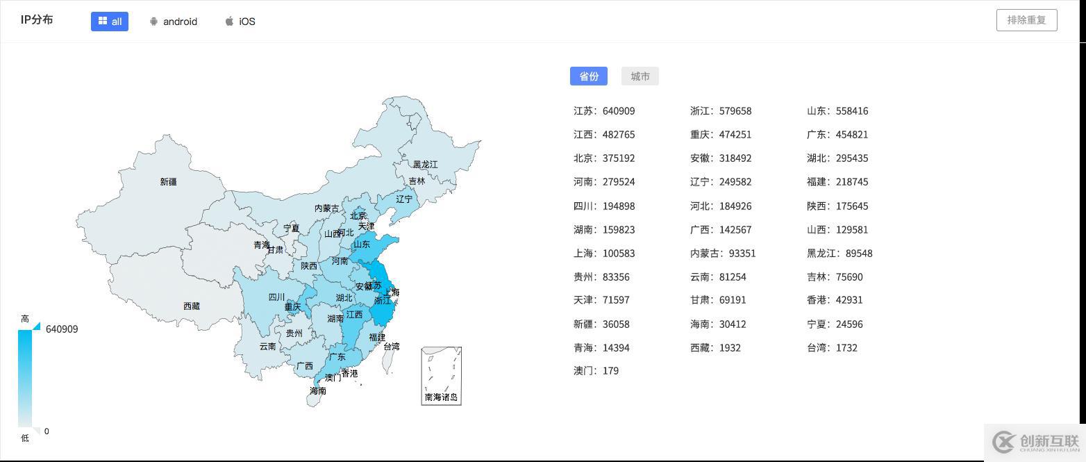 App社交分享的后續(xù)行為可以這樣統(tǒng)計