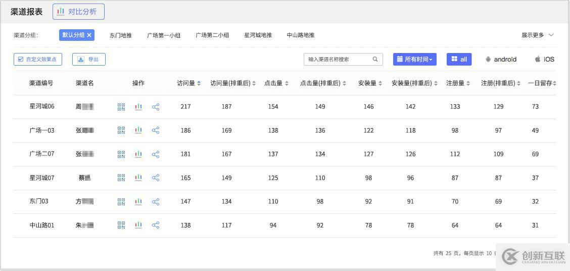 App社交分享的后續(xù)行為可以這樣統(tǒng)計