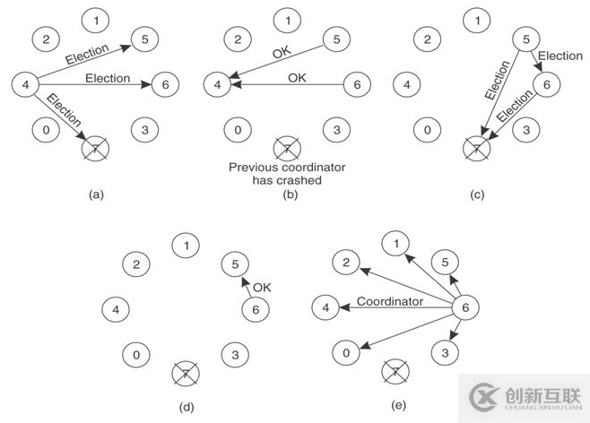 web選舉、多數(shù)派和租約是什么