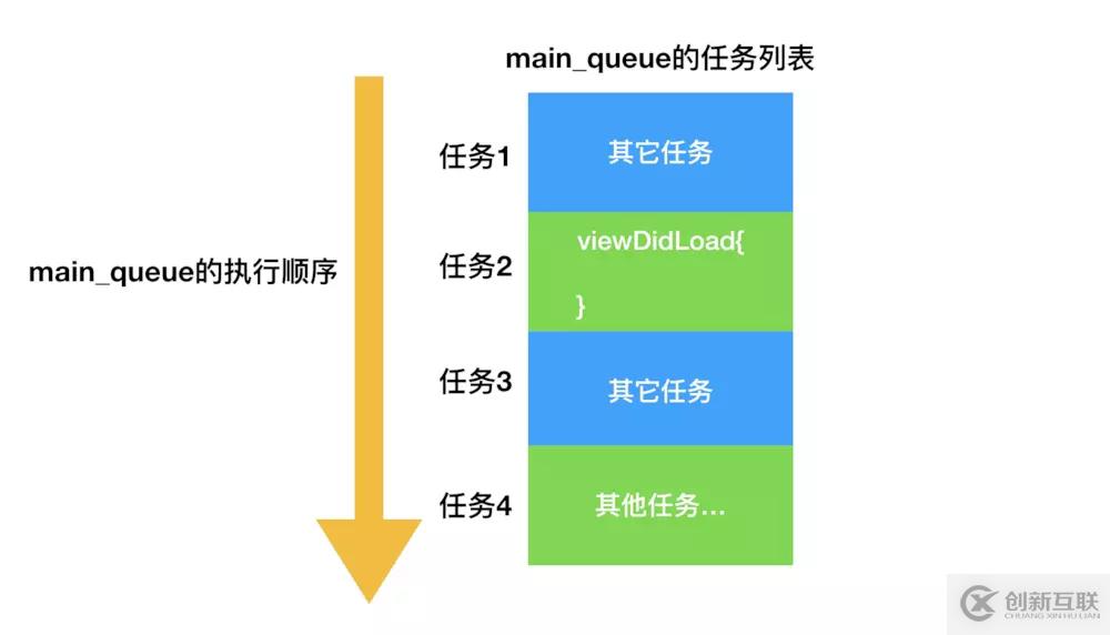 如何在iOS中實(shí)現(xiàn)一個(gè)線程死鎖