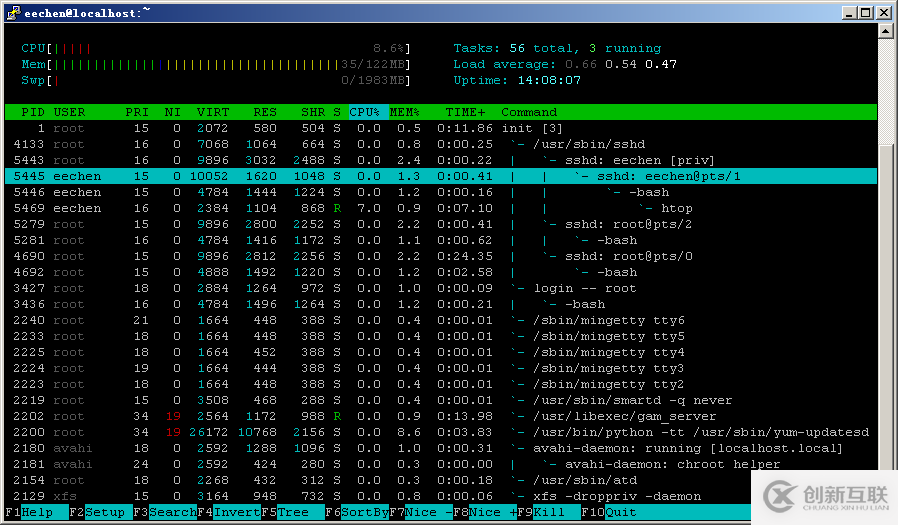 怎么在CentOS下安裝和使用任務管理器htop