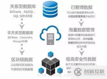 SunlightDB 2017新型區(qū)塊鏈數(shù)據(jù)庫的示例分析