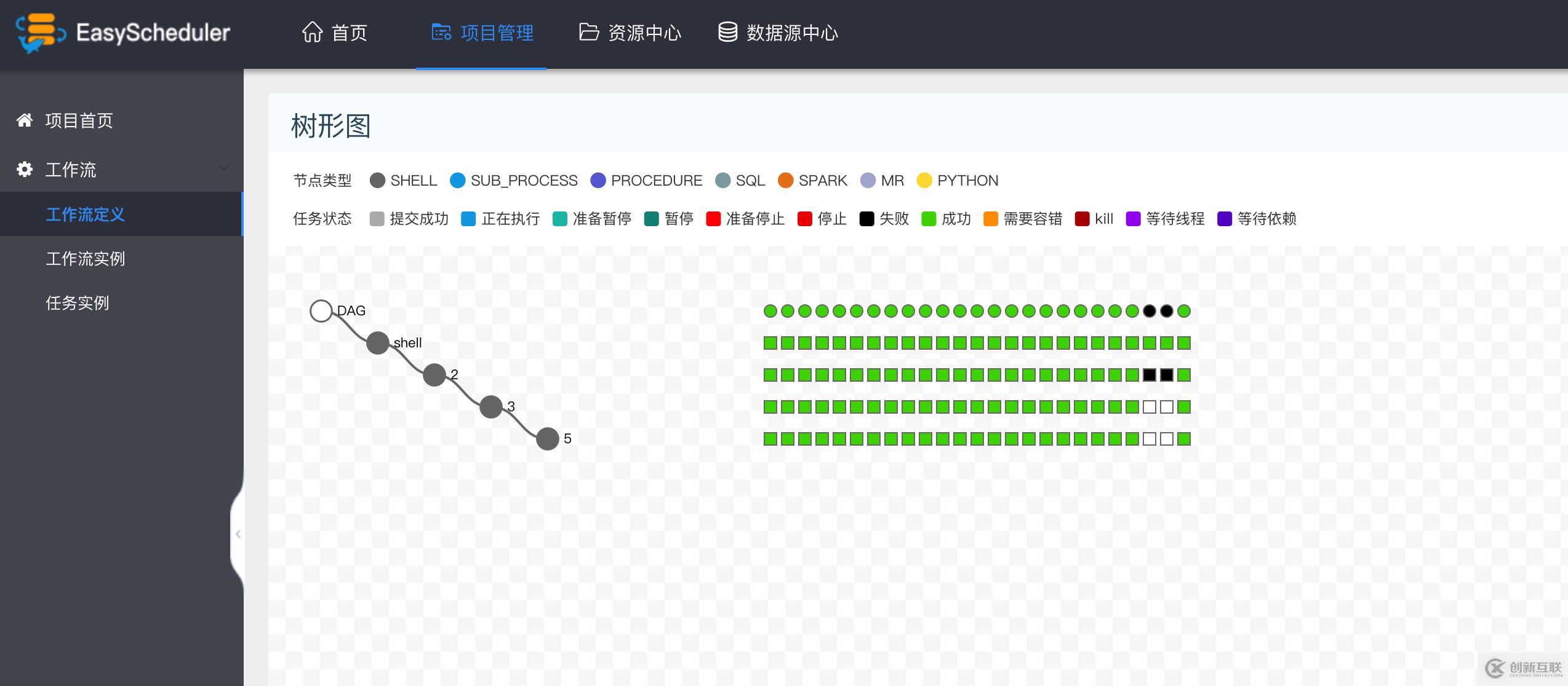 Easy Scheduler 1.0.3 發(fā)布，分布式工作流任務(wù)調(diào)度系統(tǒng)