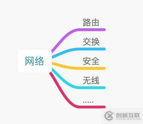 【科普】人生不識(shí)Network,縱稱網(wǎng)友也枉然