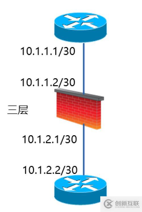 【科普】人生不識(shí)Network,縱稱網(wǎng)友也枉然