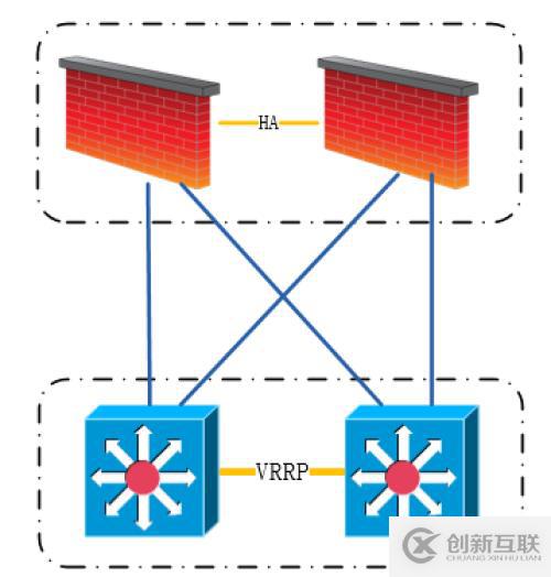 【科普】人生不識(shí)Network,縱稱網(wǎng)友也枉然