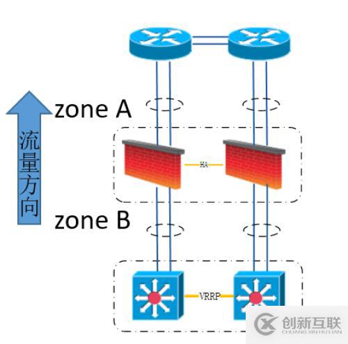 【科普】人生不識(shí)Network,縱稱網(wǎng)友也枉然