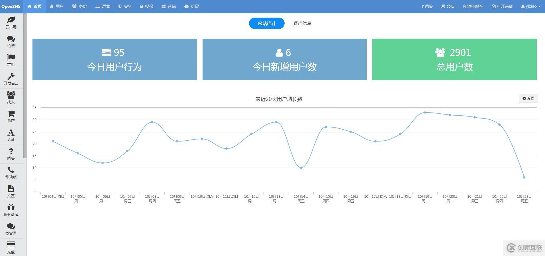 OpenSNS系統(tǒng)有哪些評測