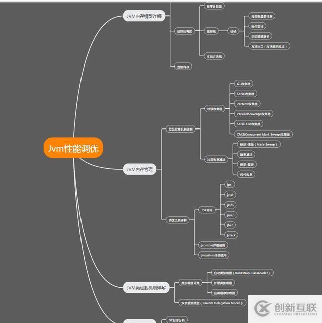 面試阿里百分百問的Jvm，別問有沒有必要學(xué)，真的很有必要朋友