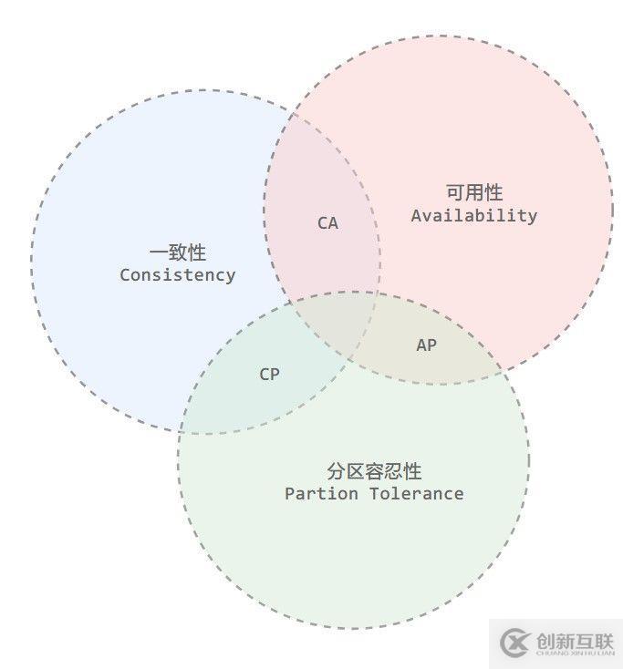 關于分布式，你需要知道的真相