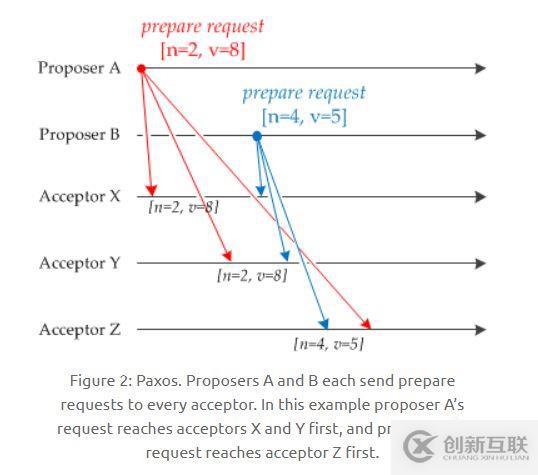 關于分布式，你需要知道的真相