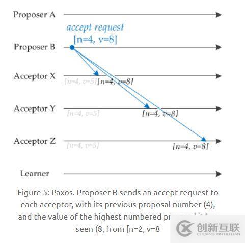 關于分布式，你需要知道的真相