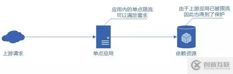 分布式服務(wù)限流實(shí)戰(zhàn)，已經(jīng)為你排好坑了 | 總結(jié)的很全面