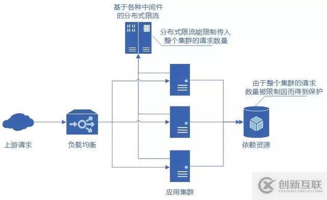 分布式服務(wù)限流實(shí)戰(zhàn)，已經(jīng)為你排好坑了 | 總結(jié)的很全面