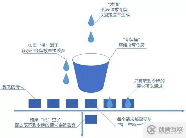 分布式服務(wù)限流實(shí)戰(zhàn)，已經(jīng)為你排好坑了 | 總結(jié)的很全面