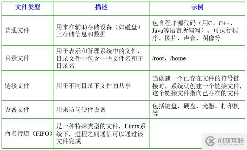 linux入門基礎知識介紹