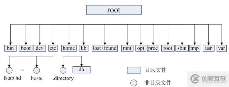 linux入門基礎知識介紹