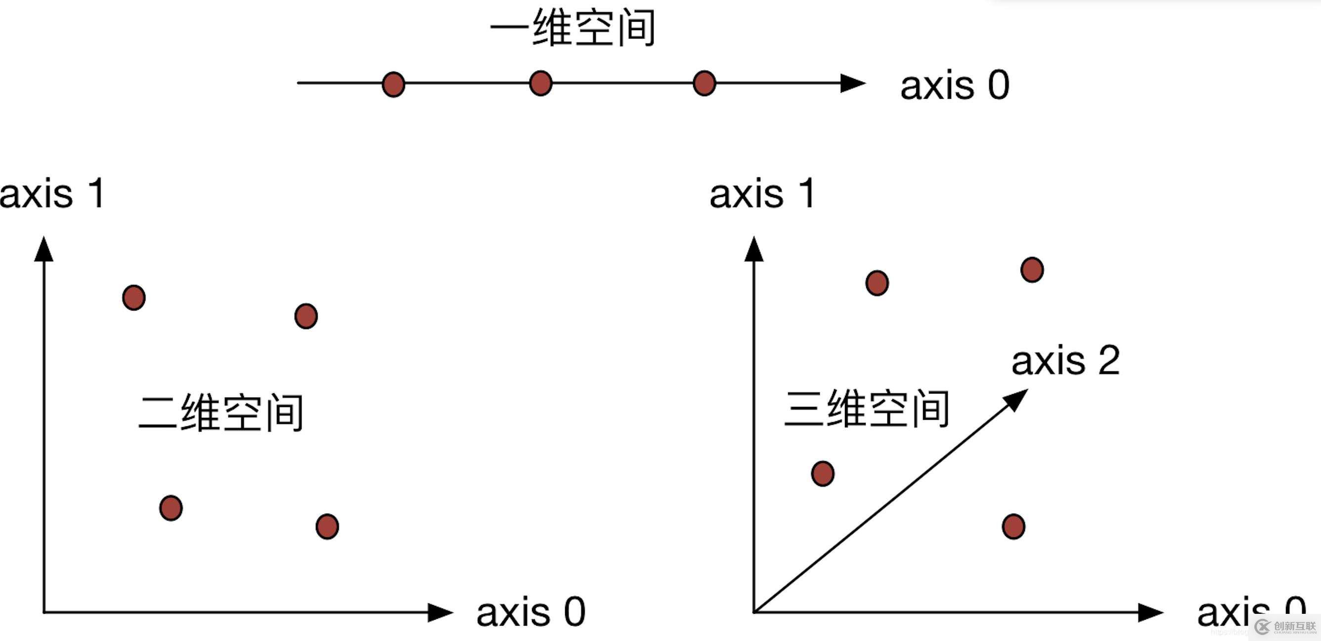 Numpy中數(shù)組如何實現(xiàn)拼接、合并操作