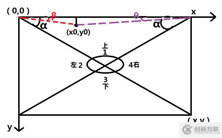 jQuery如何實(shí)現(xiàn)百度圖片移入移出內(nèi)容提示框上下左右移動(dòng)的效果