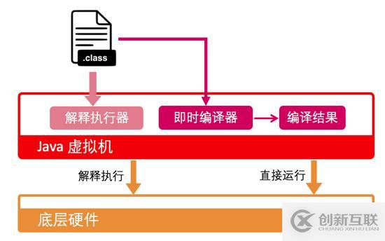 Java虛擬機(jī)經(jīng)典問(wèn)題有哪些