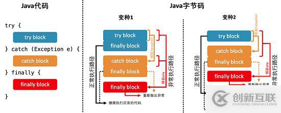 Java虛擬機(jī)經(jīng)典問(wèn)題有哪些