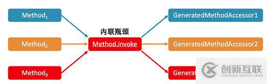 Java虛擬機(jī)經(jīng)典問(wèn)題有哪些