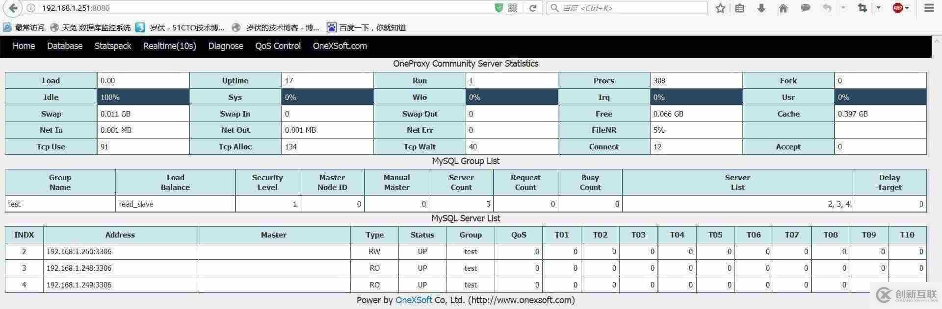 如何在OneProxy的基礎上實行MySQL讀寫分離與負載均衡