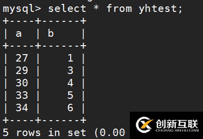 主從復(fù)制模式下跳過錯誤