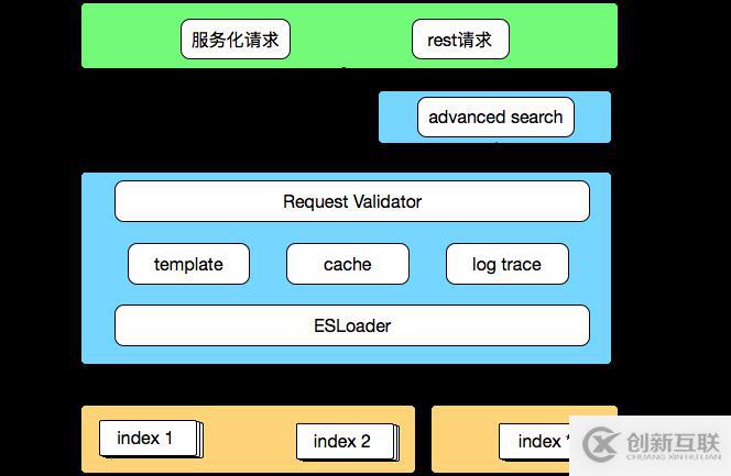 有贊搜索系統的架構演進