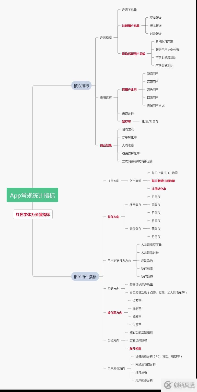 App推廣：如何簡(jiǎn)化流程提高效率