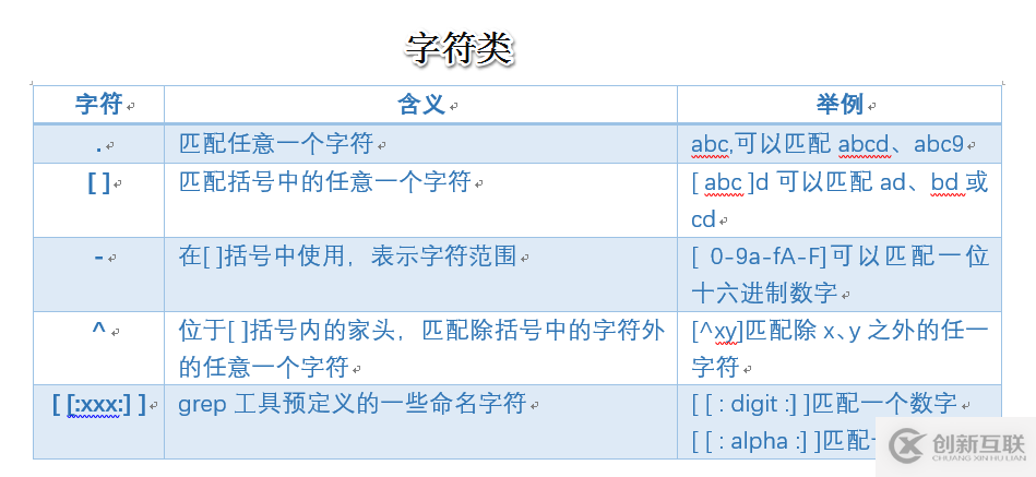 Linux--shell腳本之正則表達(dá)式的示例分析