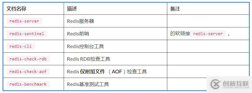 Redis下載并安裝的方法