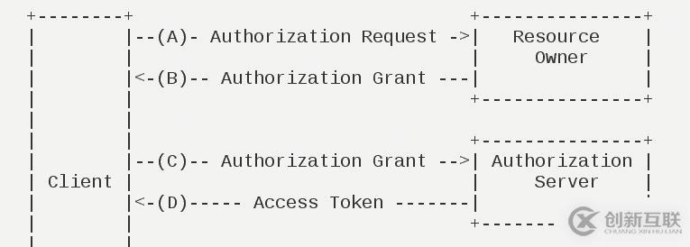 oauth2.0在監(jiān)控寶項目中的應(yīng)用一例