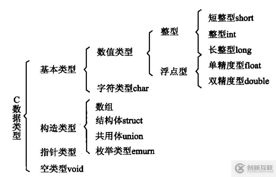 讀書筆記-C語言關(guān)鍵字