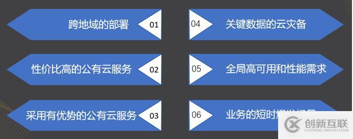 多云管理助力企業(yè)數(shù)字化轉(zhuǎn)型已成必然