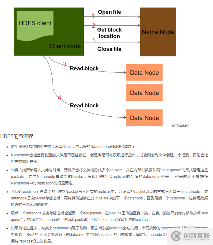 hadoop中hdfs優(yōu)缺點是什么