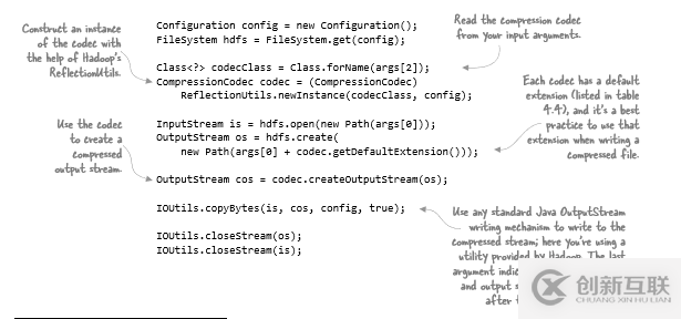 怎么在HDFS中進行數(shù)據(jù)壓縮