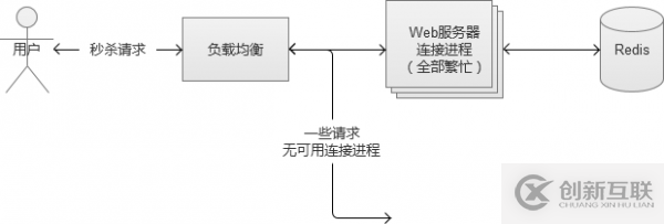 有哪些Python繪圖小技巧