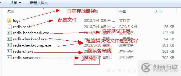 Redis緩存原理是什么