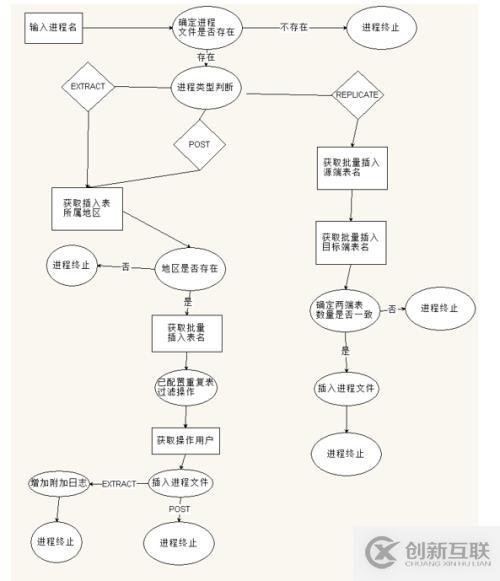 OGG維護優(yōu)化腳本（一）-需求分析篇